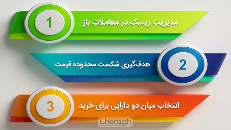 بهترین زمان استفاده از OCO