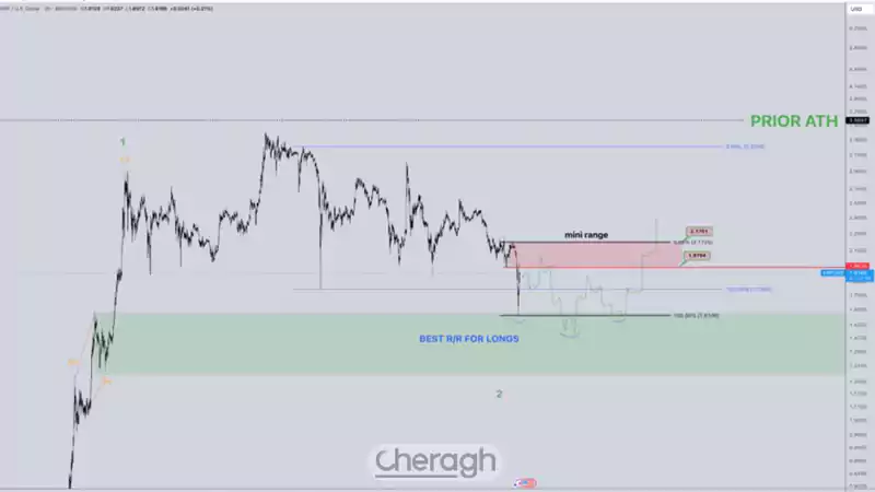 سطوح کلیدی، محدوده کوتاهمدت XRP را تعریف میکنند