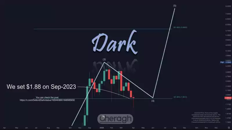 نشانههای موج الیوت از بازههای زمانی طولانیتر