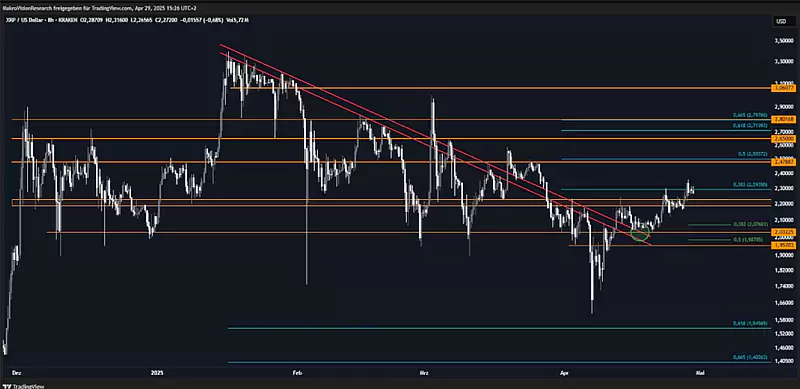 سطوح حیاتی برای زیر نظر داشتن