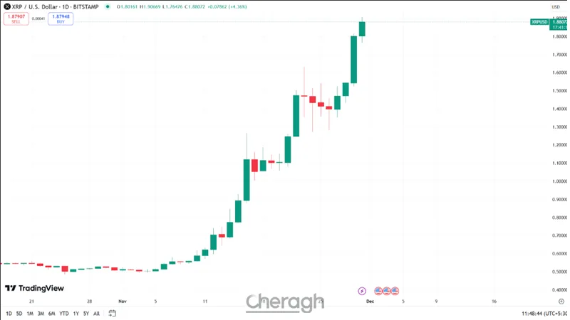 چه چیزی قیمت XRP را تحریک می‌کند؟