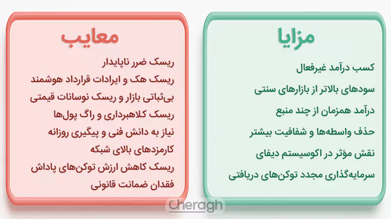 مزایا و معایب ییلدفارمینگ