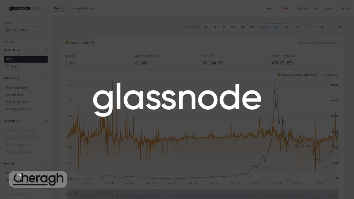 پلتفرم Glassnode چیست؟ تحلیل دقیق بازار ارز دیجیتال با دادههای واقعی