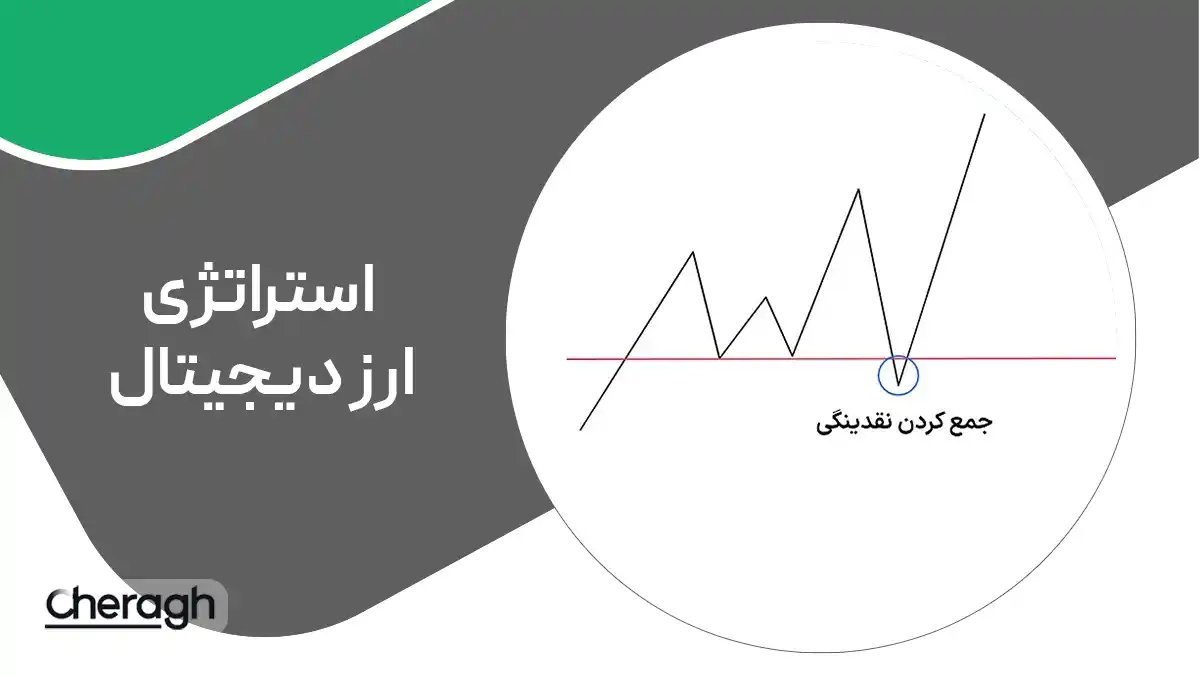 جلسه هفتم-استراتژی شکار نقدینگی