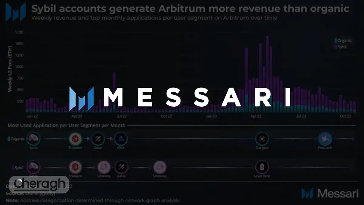 پلتفرم مساری (Messari) چیست؟ آموزش کامل سایت Messari و تحلیل داده های کریپتو