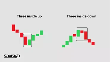 الگوی تودرتوی سقف و کف (Three Inside Up/Down Pattern) چیست؟ + نحوه ...