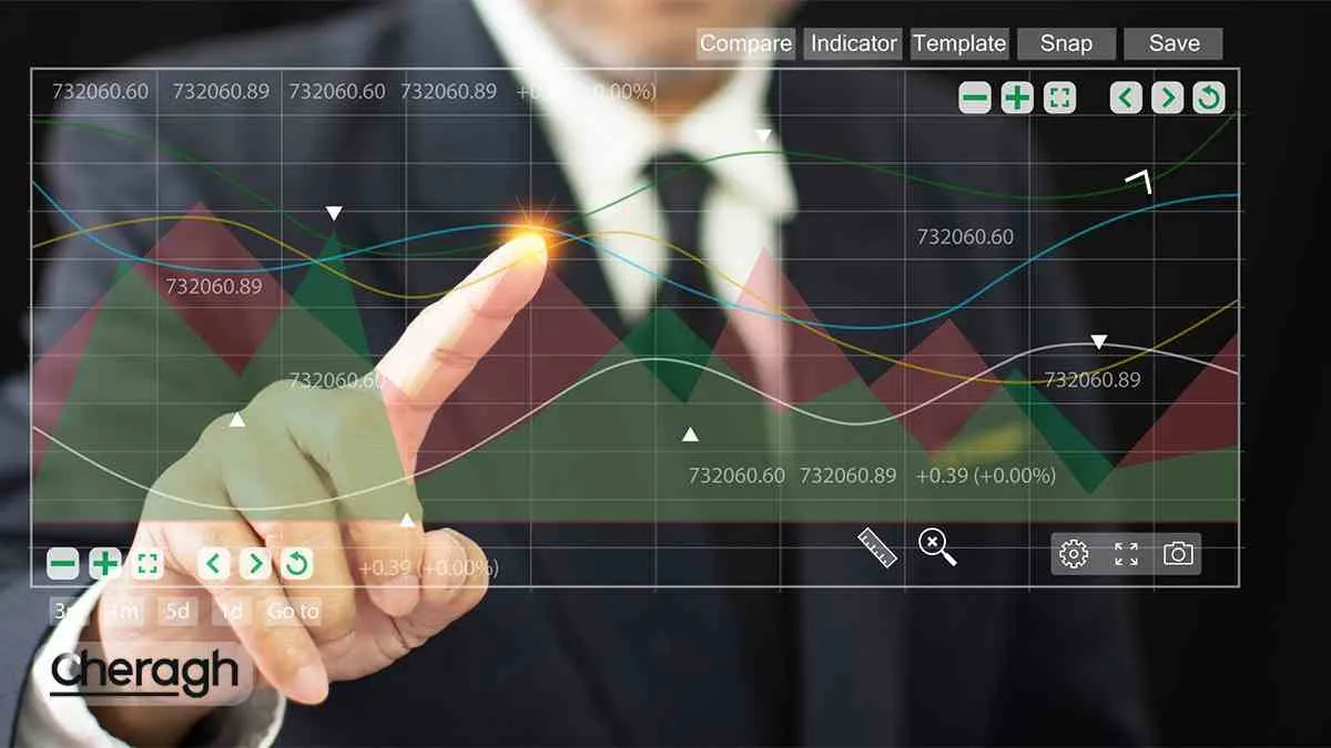 اندازه پوزیشن معاملاتی یا پوزیشن سایز در فارکس چیست؟ + نحوه محاسبه