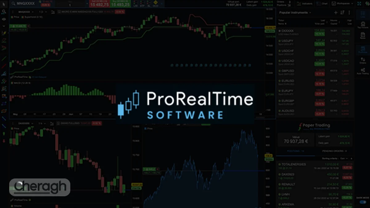 پلتفرم ProRealTime چیست؟ ؛ دقیقترین پلتفرم تحلیلی بازار فارکس