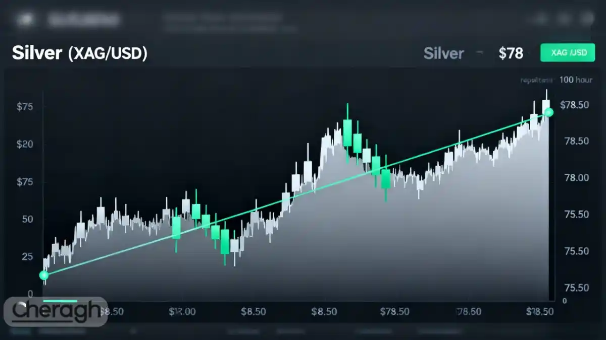 نقره در فاز تثبیت؛ آیا مسیر صعودی ادامه دارد؟