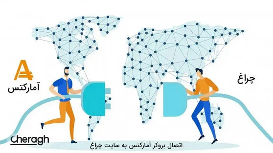 آموزش وارد کردن کد ریفرال در بروکر Amarkets