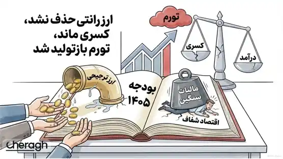 بودجه ۱۴۰۵؛ اصلاحات نمایشی و استمرار کسری بودجه