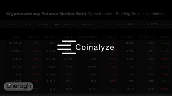 پلتفرم Coinalyze چیست؟ ؛ دریچهای به دنیای دادههای پنهان بازار کریپتو!