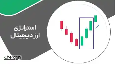 جلسه پنجم استراتژی تاییدیه های کندلی