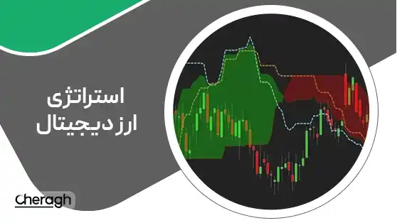 جلسه ششم - استراتژی معاملاتی با ایچیموکو