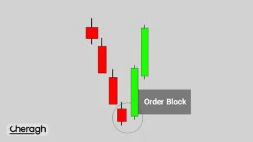 آموزش اوردر بلاک پیشرفته در فارکس با مثال معاملات واقعی
