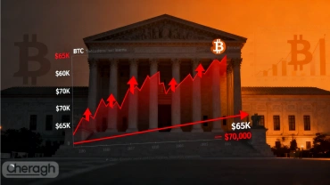 بی‌اعتنایی بیت‌کوین به حکم دیوان عالی آمریکا؛ بازار در انتظار شکست ۶۵ یا ۷۰ هزار دلار