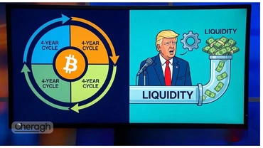 چرخه چهار ساله بیت‌کوین هنوز پابرجاست؛ سیاست و نقدینگی عامل اصلی