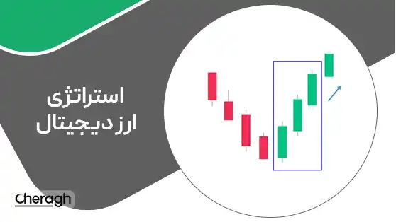 جلسه پنجم استراتژی تاییدیه های کندلی
