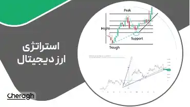 جلسه دوم - آموزش استراتژی ترکیب فیبوناچی اسپید، گن با حمایت و مقاومت