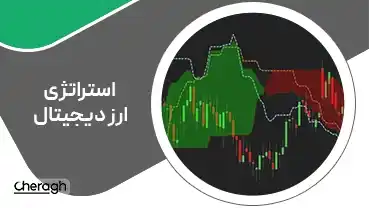 جلسه ششم - استراتژی معاملاتی با ایچیموکو
