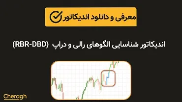 اندیکاتور شناسایی الگوهای رالی و دراپ (RBR-DBD Indicator) + آموزش کامل و بررسی تخصصی