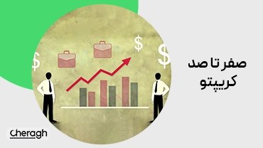 جلسه هفتم - اهمیت مدیریت سرمایه نسبت به سود