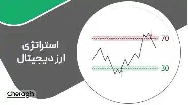جلسه چهارم - استراتژی سرمایه گذاری با RSI