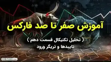 آموزش تحلیل تکنیکال قسمت دهم (تاییدها و تریگر ورود)