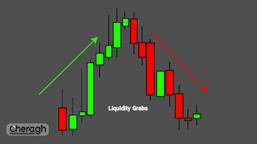 Liquidity Grabs در فارکس چیست و چگونه از آن برای ورود دقیق به معامله استفاده کنیم؟