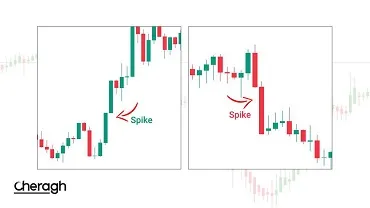 اسپایک (Spike) چیست و چرا رخ میدهد؟
