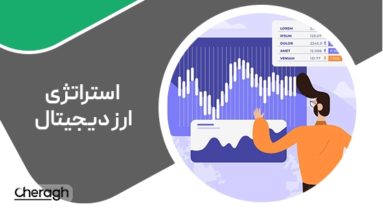 جلسه اول استراتژی خط روند و رسم فیبوناچی در تحلیل تکنیکال