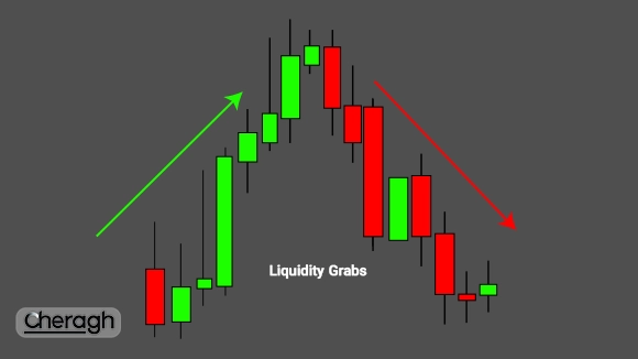 Liquidity Grabs در فارکس چیست و چگونه از آن برای ورود دقیق به معامله استفاده کنیم؟