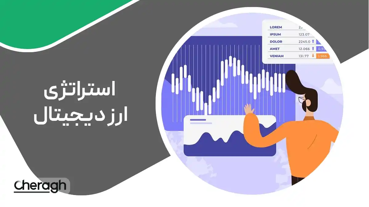 جلسه اول - استراتژی خط روند و رسم فیبوناچی در تحلیل تکنیکال