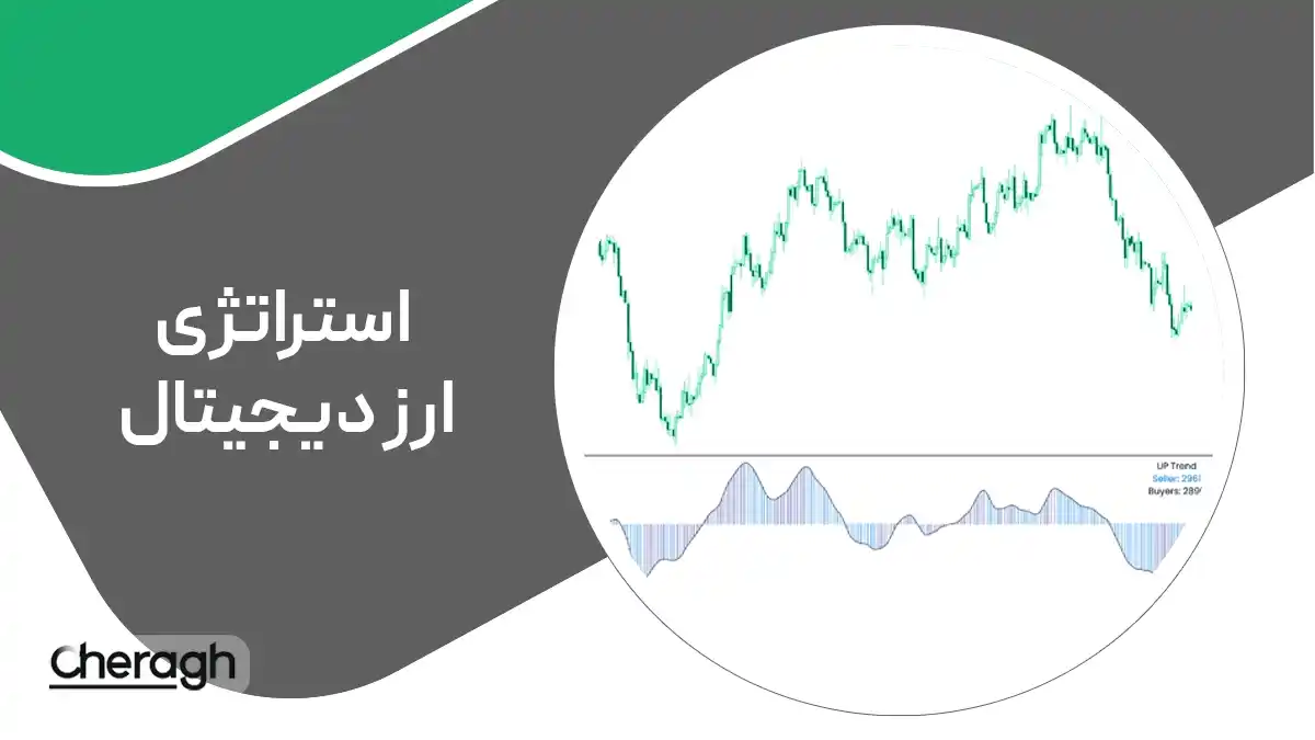 جلسه سوم - استراتژی والیوم