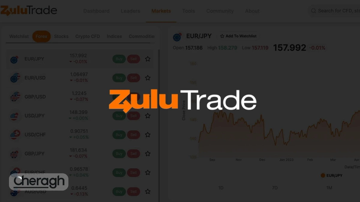 پلتفرم زولو ترید (ZuluTrade) چیست؟ ؛ پلی میان تریدرهای حرفهای و سرمایهگذار هوشمند!