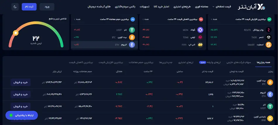 بررسی تخصصی و همه‌جانبه صرافی آبان‌تتر (AbanTether)