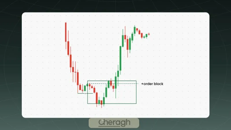 چرا اوردر بلاکهای واضح همیشه بهترین انتخاب نیستند؟