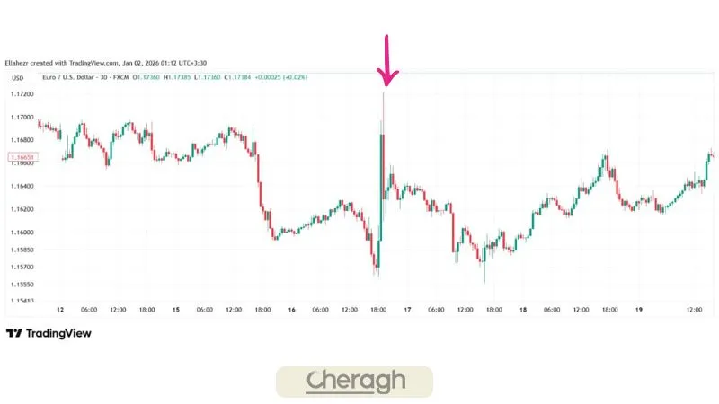 مثال معامله فروش بر اساس اوردر بلاک نزولی