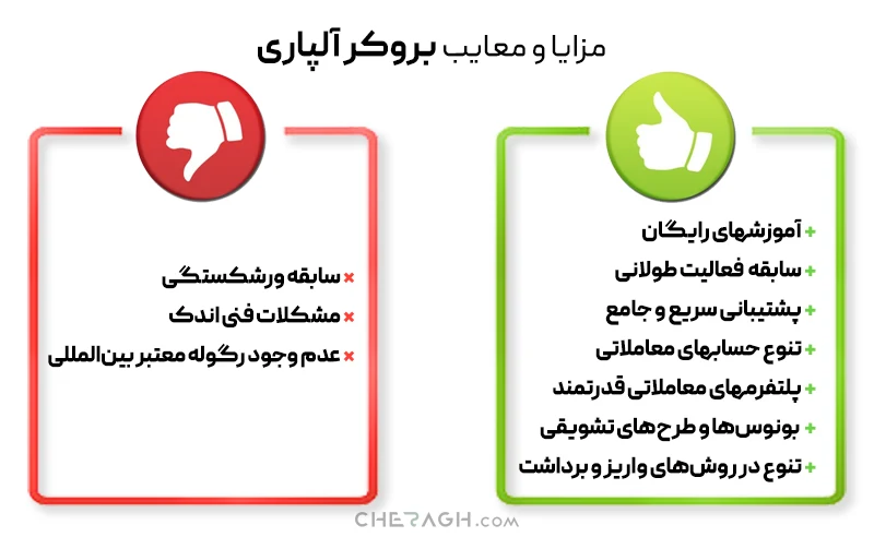 مزایا و معایب بروکر آلپاری