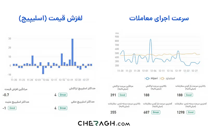  رتبه بندی حساب پم آلپاری 