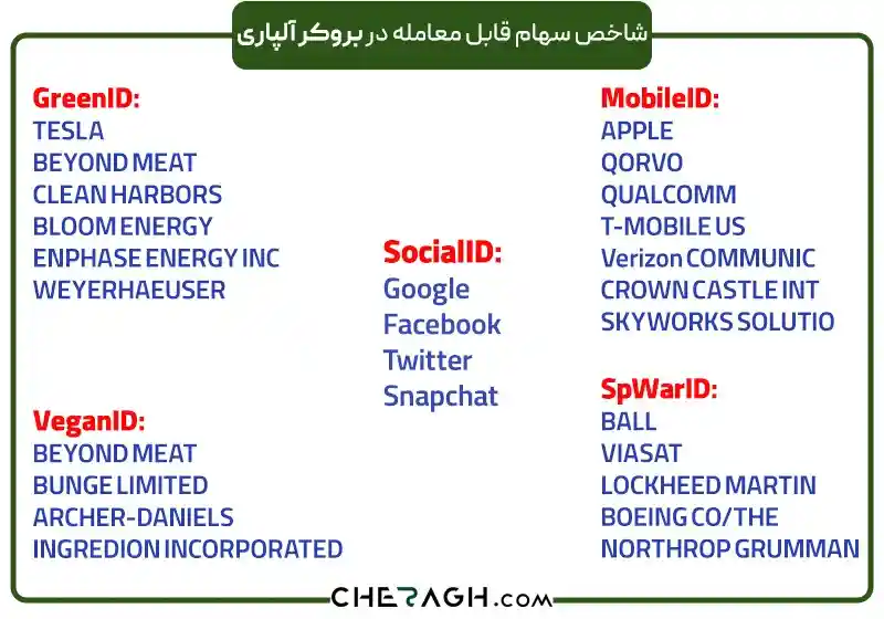 شاخص سهام قابل معامله در بروکر آلپاری