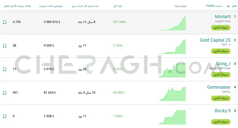  رتبه بندی حساب پم آلپاری 