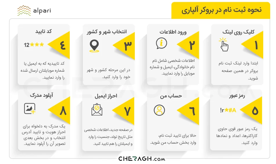 نحوه ثبت نام در بروکر آلپاری به صورت تصویری