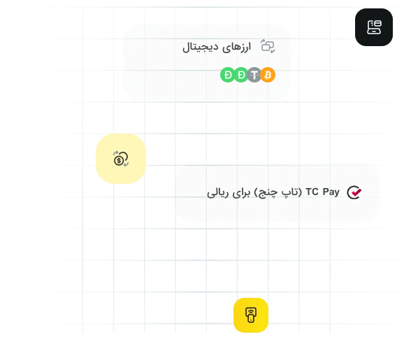 روشهای واریز و برداشت در آلپاری برای تریدرهای ایرانی