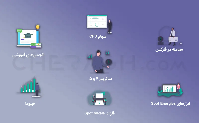امکانات و ویژگی‌های بروکر اپوفایننس