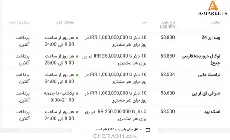 واریز در کابین شخصی