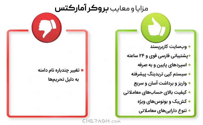 مزایا و معایب بروکر آمارکتس