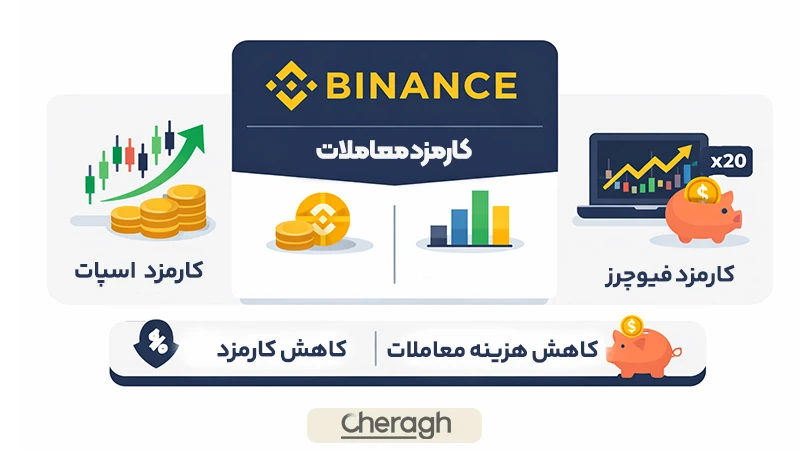 کارمزدهای بایننس