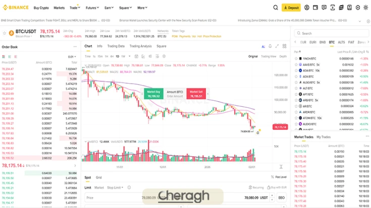 خرید و فروش در بازار اسپات