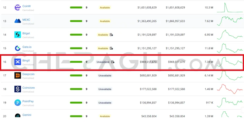  رتبه بینگ ایکس در سایت کوین کگو 